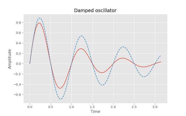 Customising Figures In Matplotlib - Download Elegant Landscape Illustration | Retina