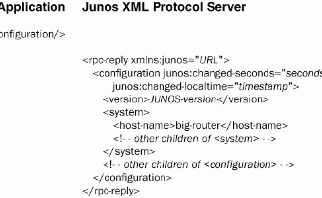 Request The Complete Configuration Using The Junos XML Protocol | Junos ...