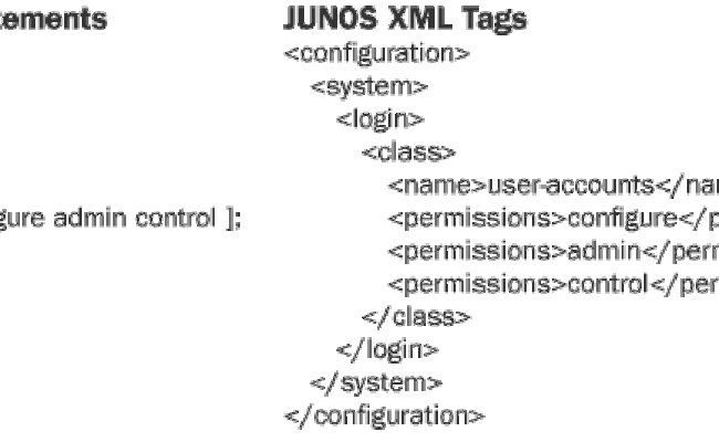 Map Configuration Statements To Junos XML Tag Elements | Junos OS ...
