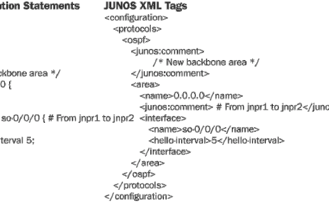 Map Configuration Statements To Junos XML Tag Elements | Junos OS ...