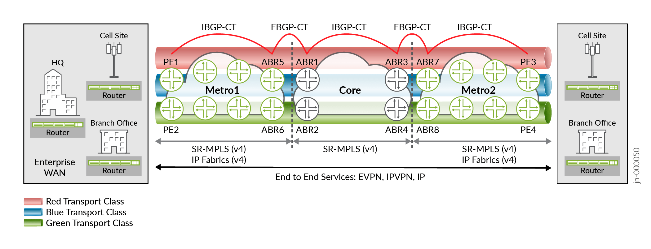 Ct forwarding & transport sdn bhd. Mpls Traffic Engineering Configuration Juniper Networks