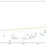 Linear Regression In Machine Learning: Practical Python Tutorial - Just ...