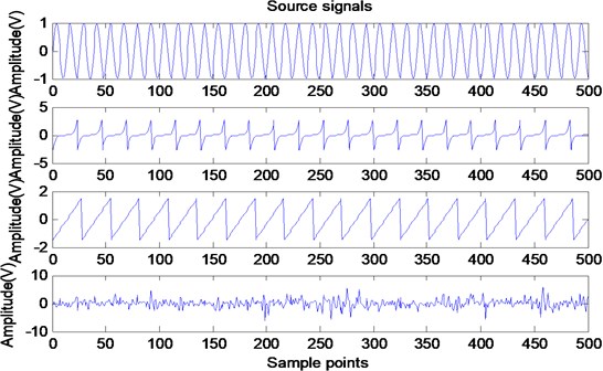An information maximization approach to blind separation and blind deconvolution. An Information Maximization Approach To Blind Separation