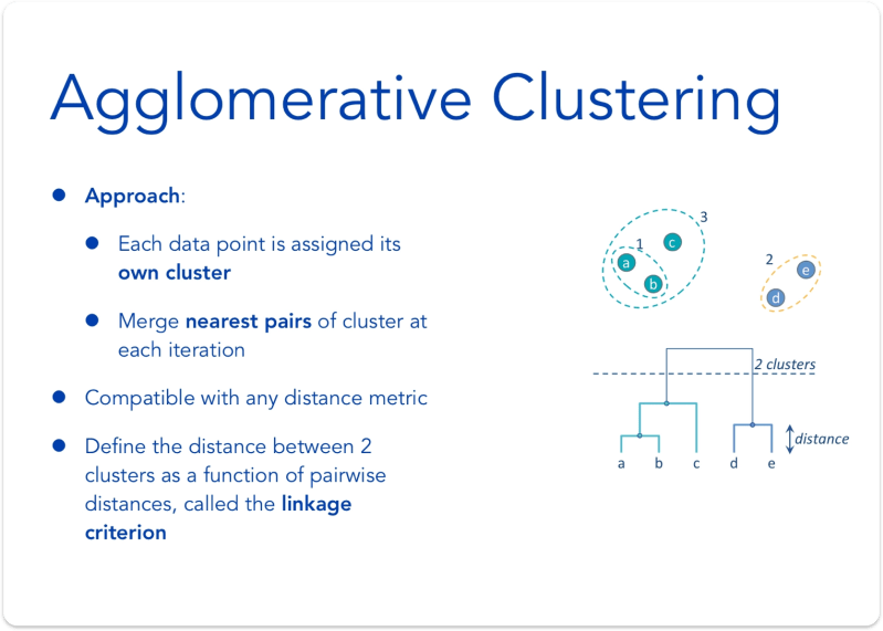 Edugoi Dataanalytics Datascience Bigdata Kmeansclustering - Classic Mobile Light Illustrations | Free Download