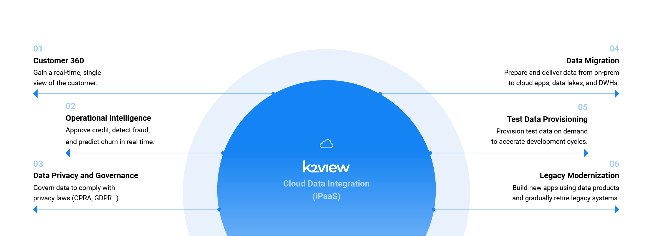 Ipaas Platform K2view - Download Premium Light Image | Ultra HD