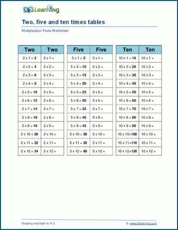multiply by 25 or 10 worksheets k5 learning