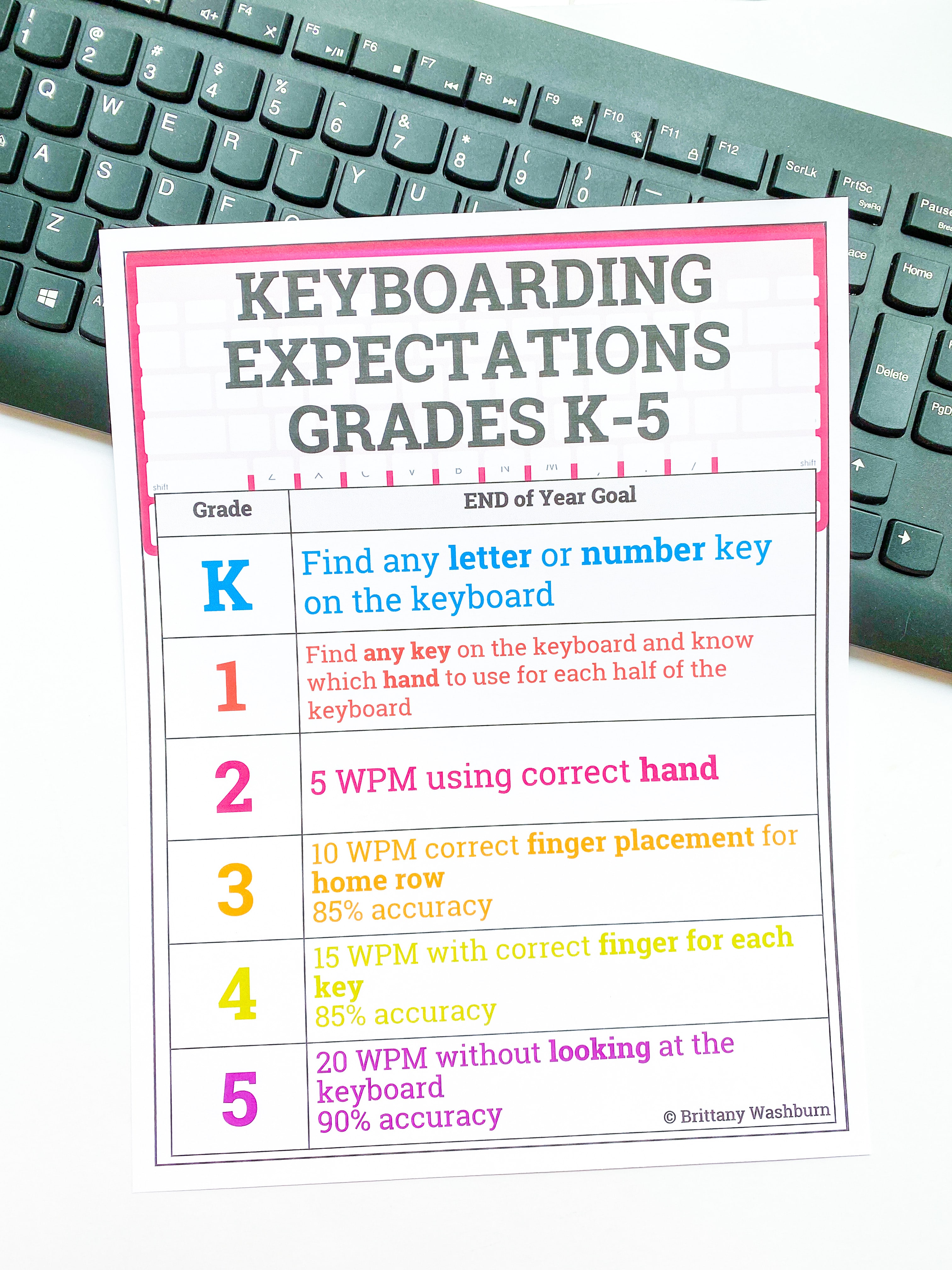 printable keyboarding expectations poster freebie technology curriculum
