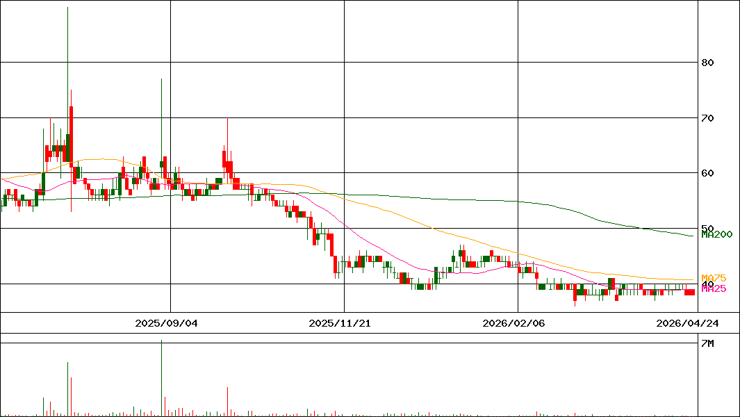 3808 業績個股推介 Dnfiyv