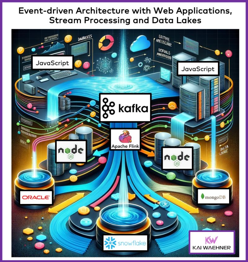 Javascript Node Js Kafka Full Stack Data Stream - Download Creative Space Picture | HD