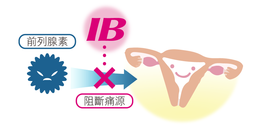 痛可止成分 井田 痛可止加強錠 挖副作用 Qaxnl