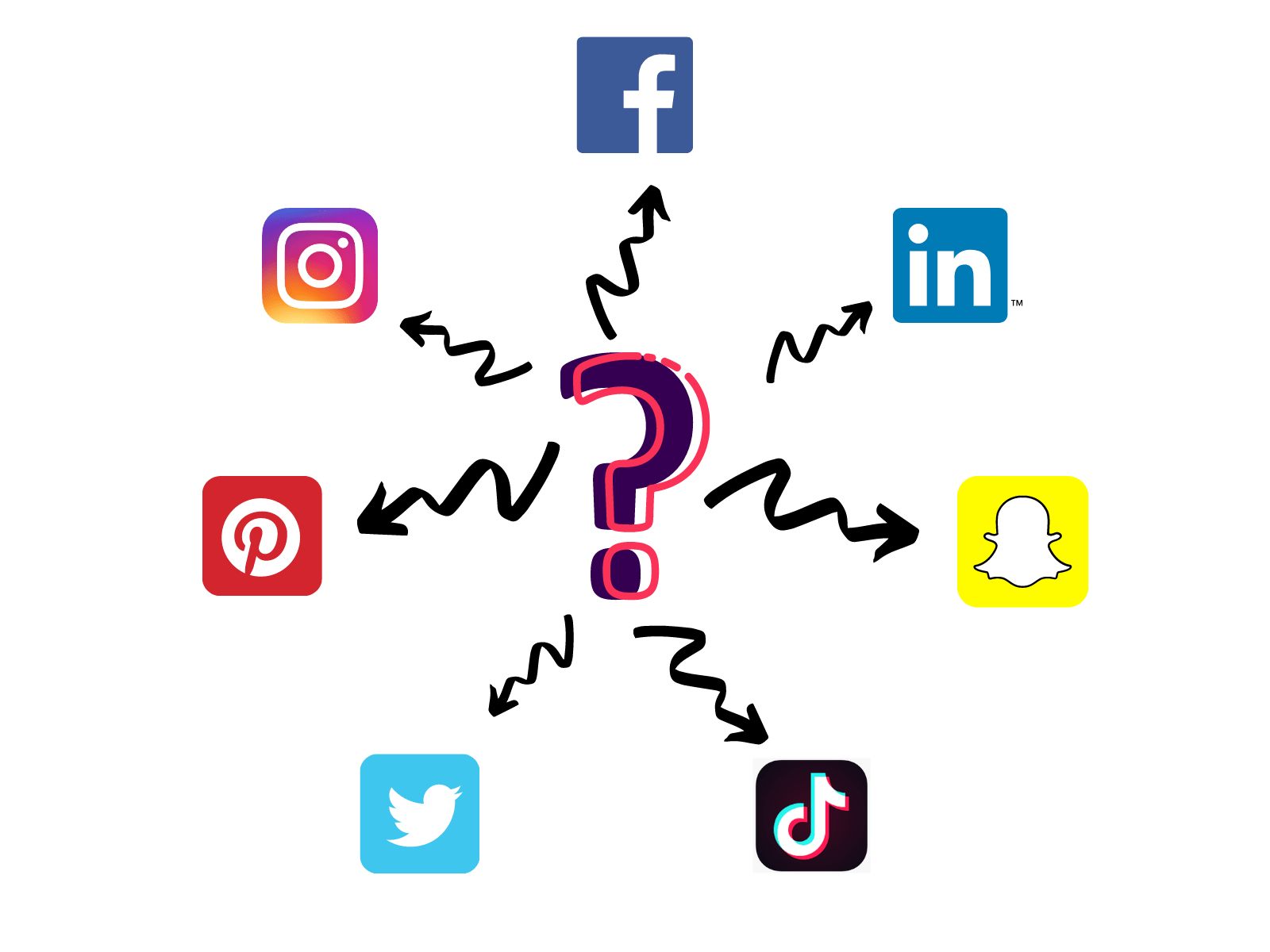 Which social media channel should you use?