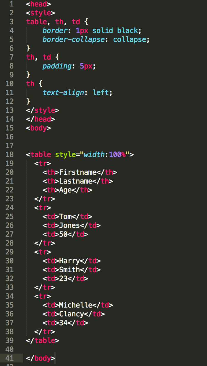 Example of how a basic table looks in HTML code | Kanuka Digital