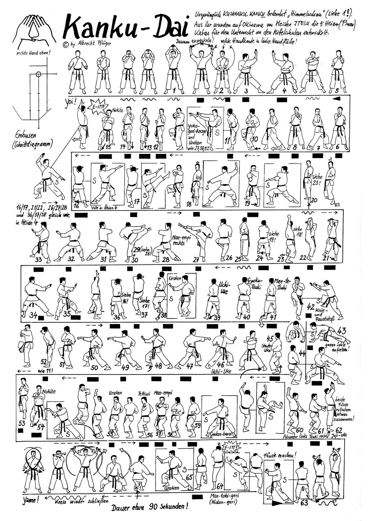 27 shotokan katas · taikyoku shodan · heian shodan · heian nidan · heian sandan · heian yondan · heian godan · tekki shodan · tekki nidan . Kanku Dai (Shotokan) - Karate Do
