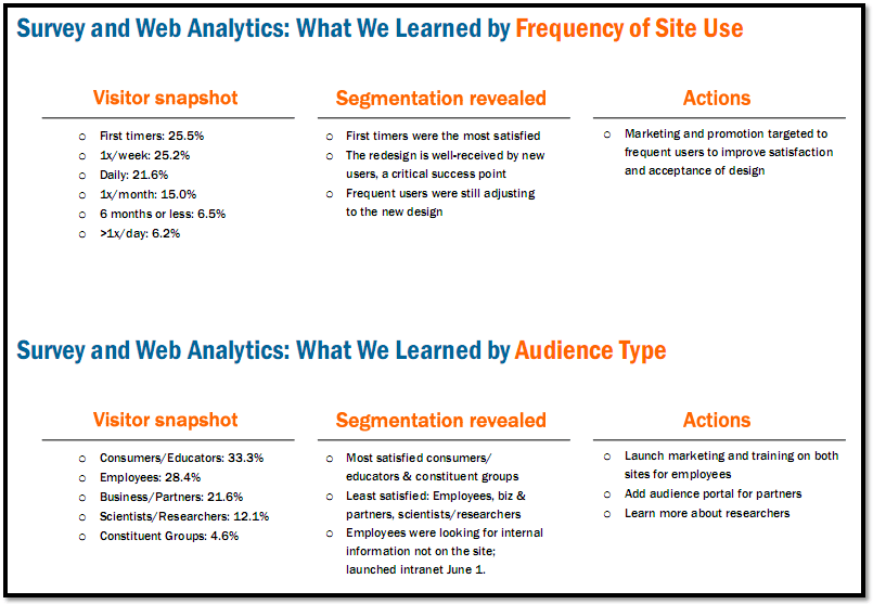 The Difference Between Web Reporting And Web Analysis
