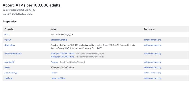 Accessing Data Commons With The New Python Api Client Kdnuggets - Premium Vintage Illustration Gallery - Mobile