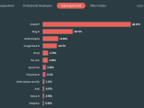 10 Ways Chatgpt Revolutionizes Learning Fusion Chat