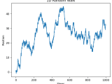 How To Simulate Random Walks With Numpy