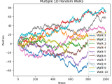 How To Simulate Random Walks With Numpy