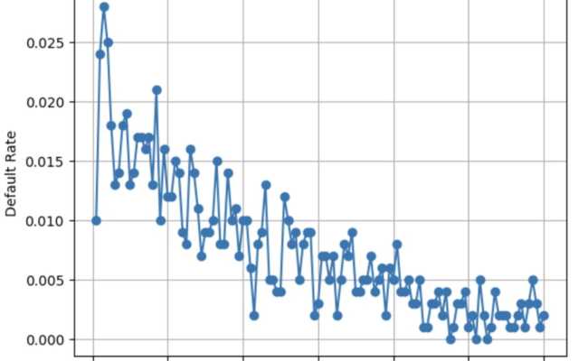 NumPy For Simulating Random Processes And Monte Carlo Methods - KDnuggets
