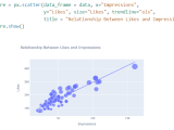 5 Python Projects For Data Science Portfolio Kdnuggets