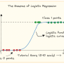 Building Predictive Models: Logistic Regression In Python - KDnuggets