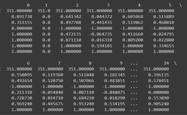 Building Predictive Models: Logistic Regression In Python - KDnuggets