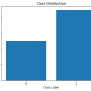Building Predictive Models: Logistic Regression In Python - KDnuggets