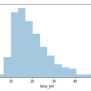 Data Visualization In Python With Seaborn - KDnuggets