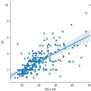 Data Visualization In Python With Seaborn - KDnuggets