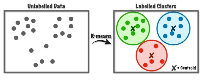 Understanding The Clustering Algorithms Explained K Means K Means - Beautiful Light Design - Desktop