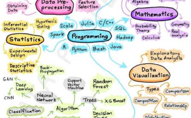 A Guide On How To Become A Data Scientist (Step By Step Approach ...