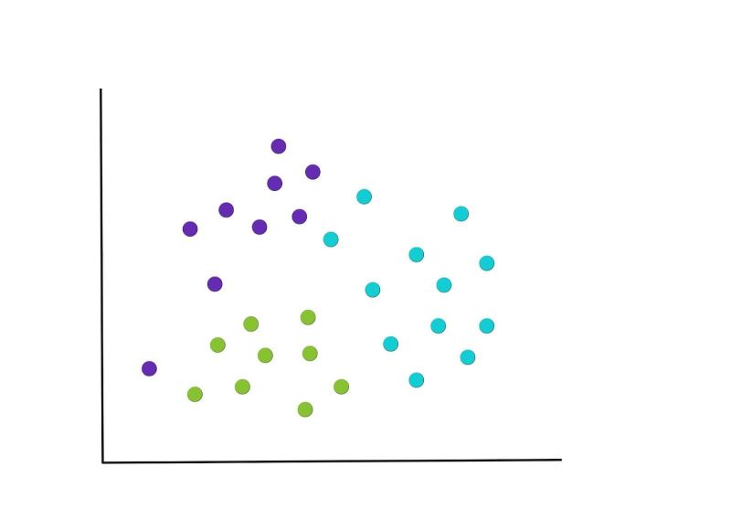 K Means Clustering Algorithm Explained Ai With Ai - Ultra HD 4K Gradient Textures | Free Download