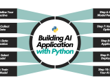 Build An Ai Application With Python In 10 Easy Steps Ai Digitalnews