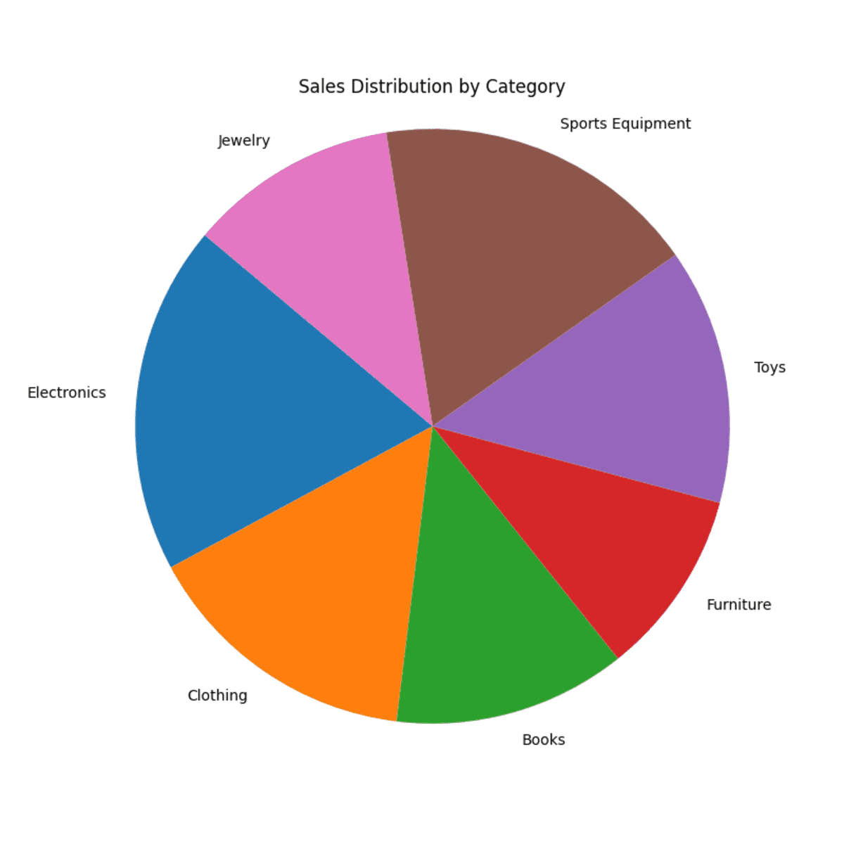 5 tips for effective data visualization