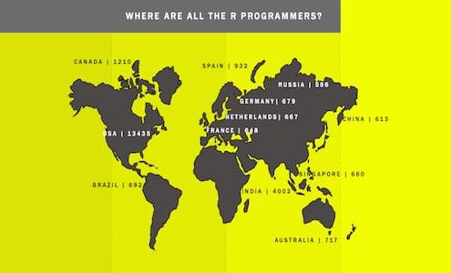 R Programming: Who, Where and What