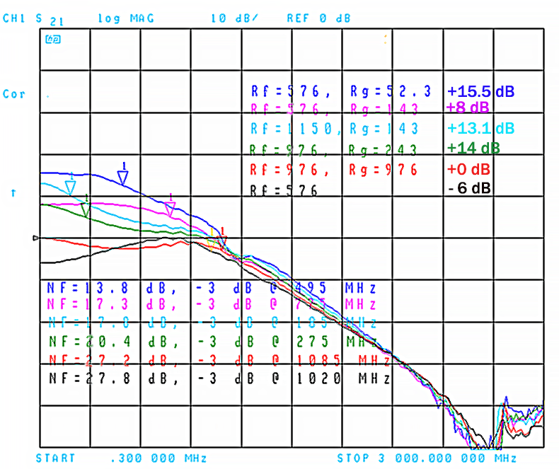 Measuring Terminating Resistors