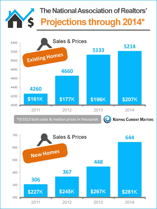 2014 Projections BlogSize