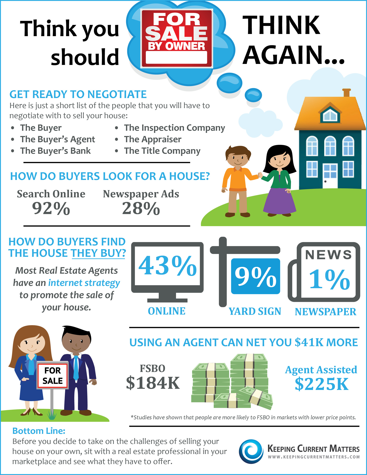 https://i0.wp.com/www.keepingcurrentmatters.com/wp-content/uploads/2014/04/FSBO.jpg