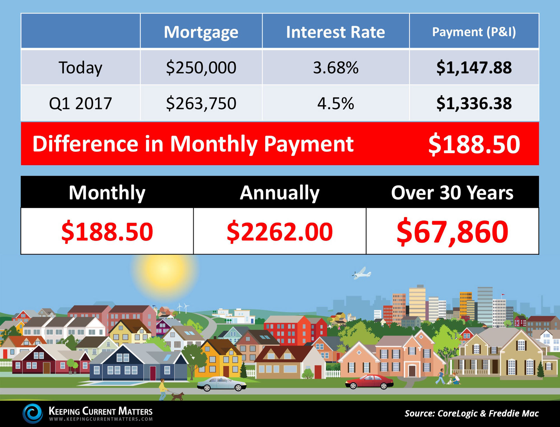 Barbara Pollack Edgemont Real Estate