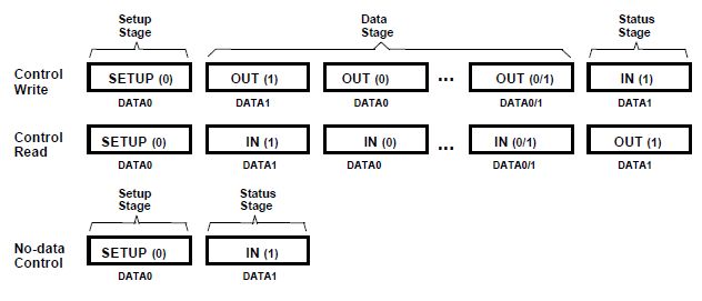 Control Transfers Struct - High Quality Mobile Vintage Patterns | Free Download