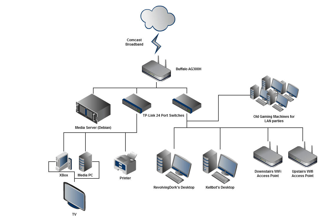 ethernet home network wiring diagram - Wiring Diagram