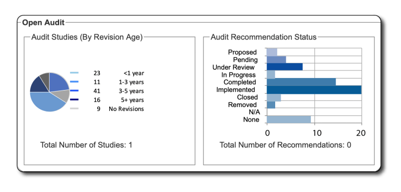 Audit Process Kenexis - Modern Desktop Vintage Arts | Free Download