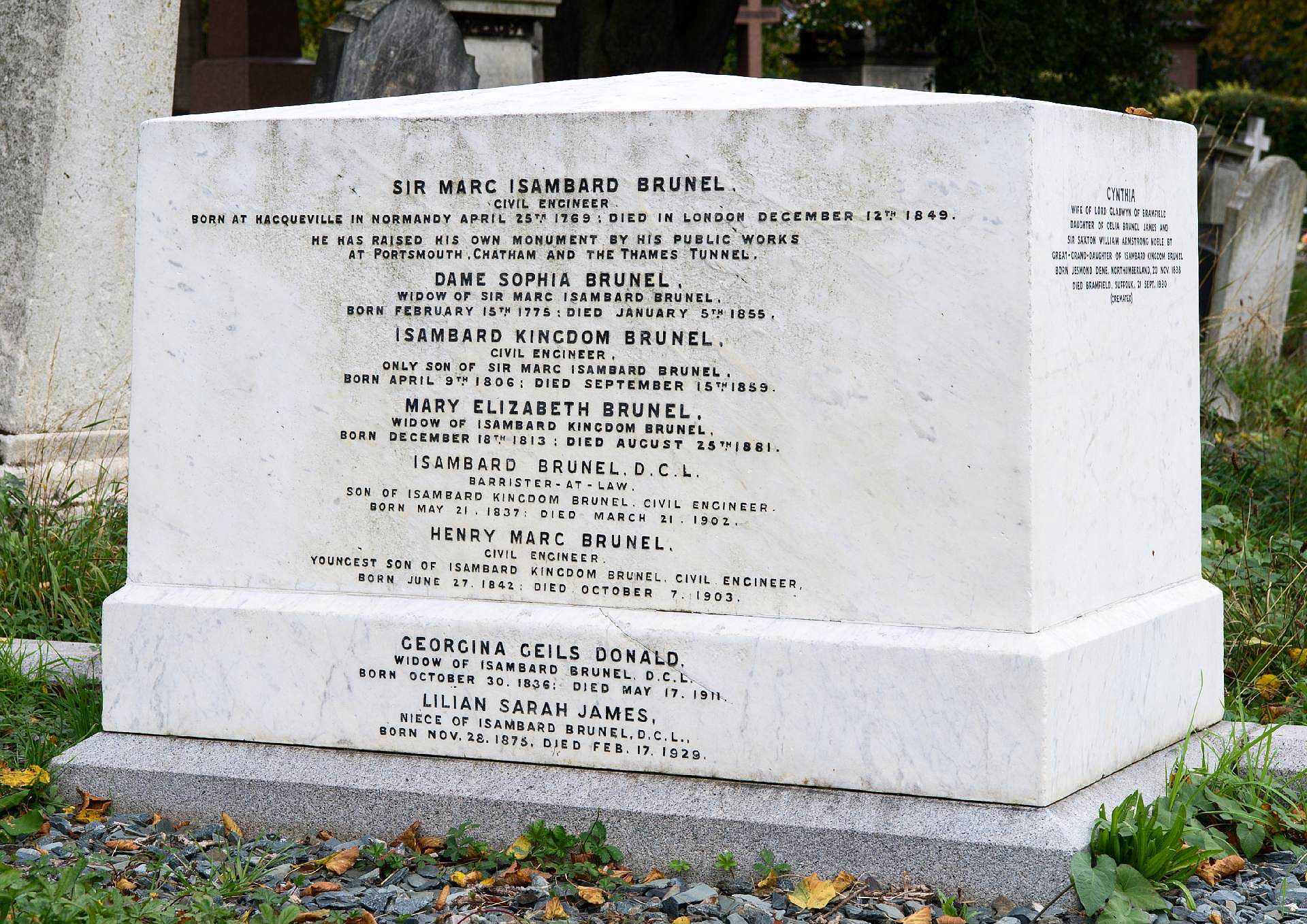 Famous Residents Kensal Green Cemetery
