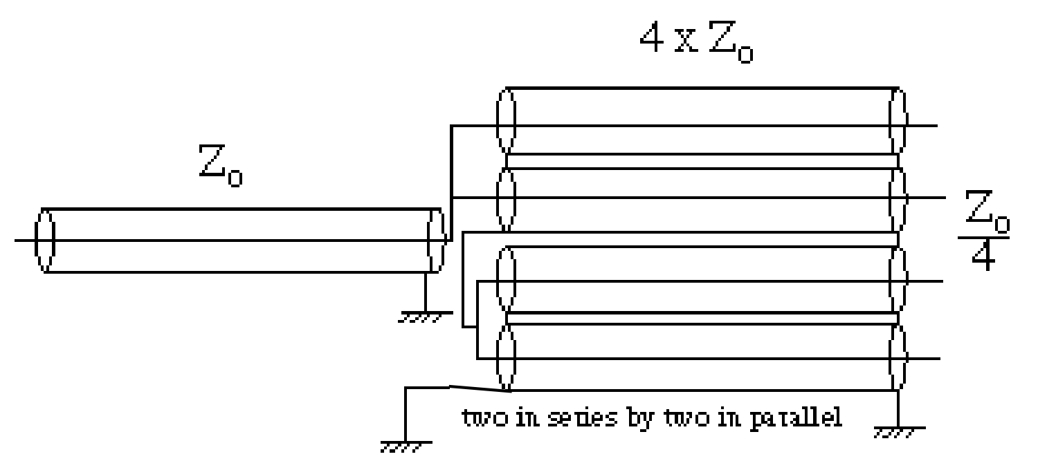 Impedance Transformers