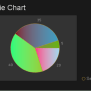 Asp Net Mvc Pie Chart - Draw Implement Chart In Asp Net Mvc Using Chart ...