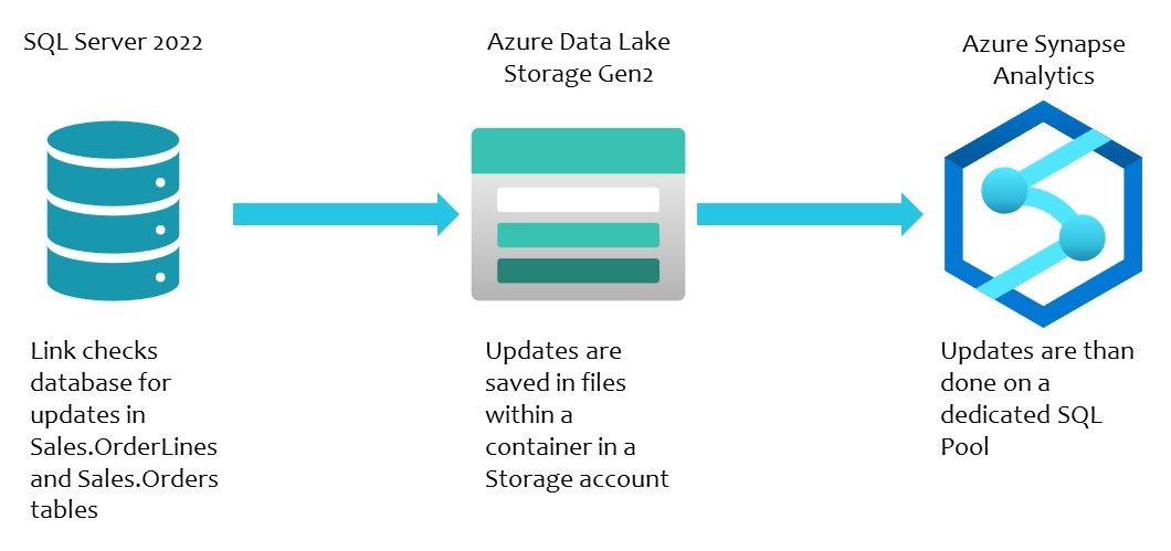 Database Project for use with Azure Synapse Link for SQL Server 