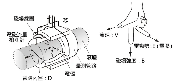 基恩斯流動率 請益 Qavhp