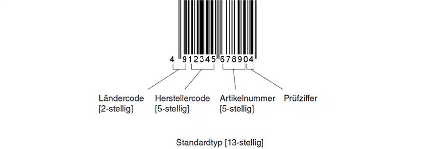 Kode Pos Dem - Ean Grundlagen Zu Strichcodes Informationen Und Tipps Zu Strichcodes Referenzseite Zu Strichcode Normen Und Know How Zum Lesen Von Codes Keyence Deutschland