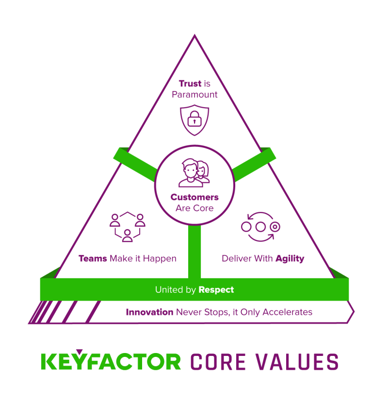 Core Values Taskus At Mara Marr Blog - Perfect Desktop Geometric Patterns | Free Download