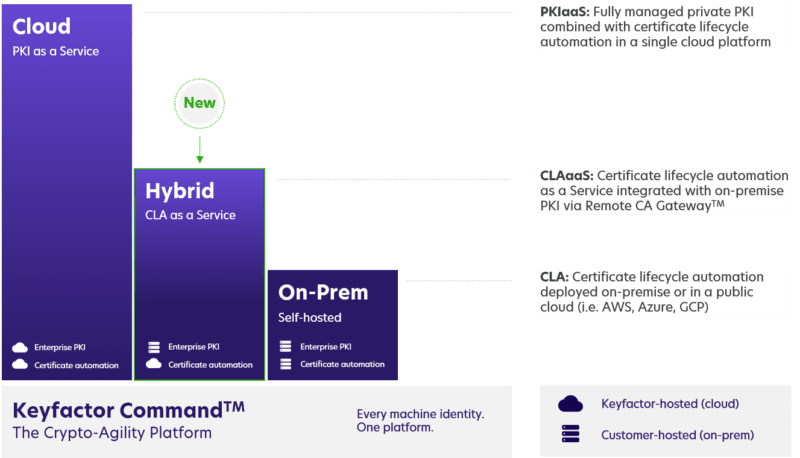 What S New In Keyfactor Command 10 Security Boulevard - Download Premium Minimal Picture | High Resolution